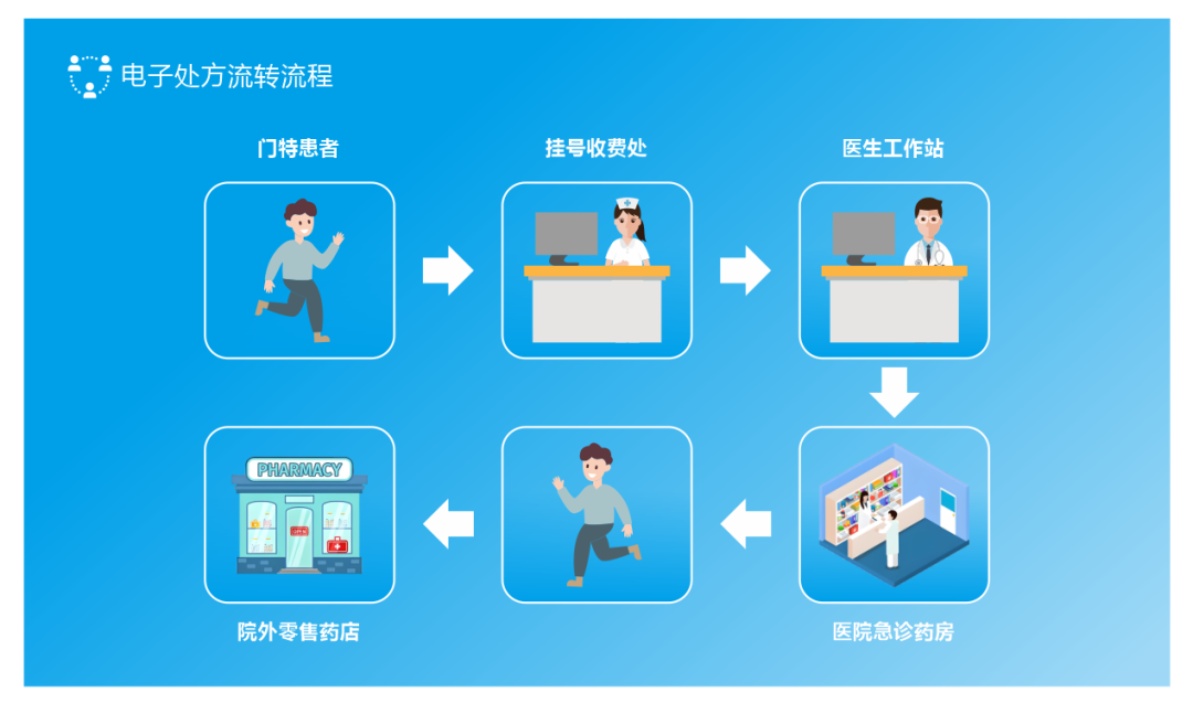 市三醫(yī)院醫(yī)保電子處方流轉(zhuǎn)服務(wù)上線 開啟“指尖購(gòu)藥”新時(shí)代